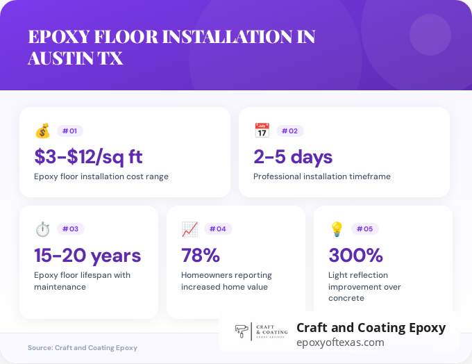 Key facts about epoxy floor installation in Austin TX