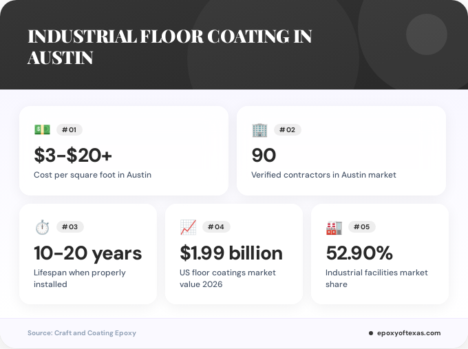 Key facts about industrial floor coating in Austin