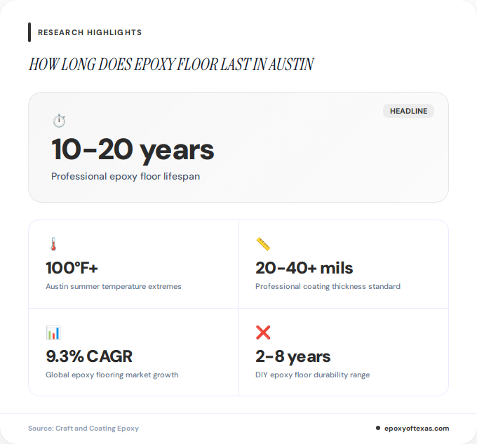 Key facts about how long does epoxy floor last in Austin