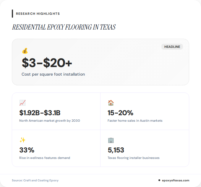 Key facts about residential epoxy flooring in Texas