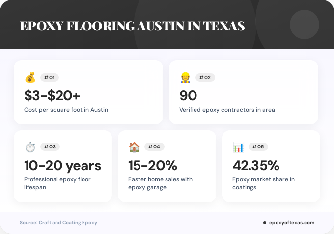 Key facts about epoxy flooring austin in Texas