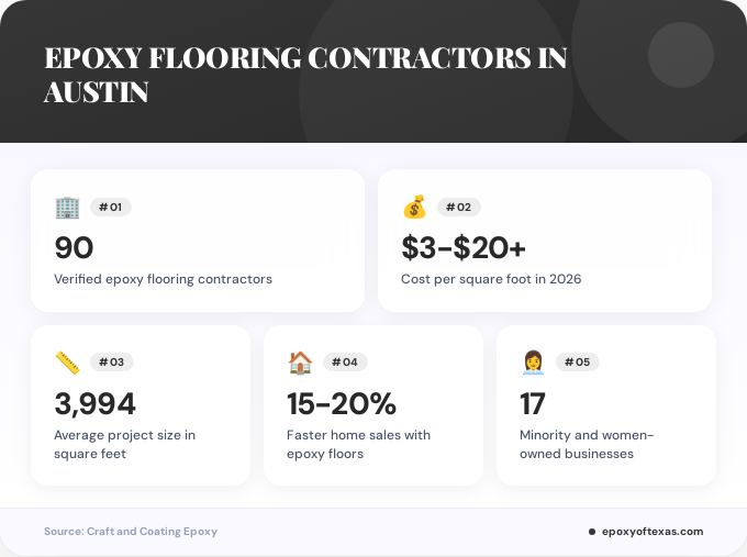 Key facts about epoxy flooring contractors in Austin