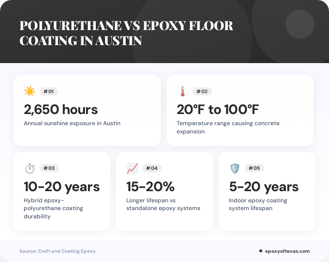 Key facts about polyurethane vs epoxy floor coating in Austin