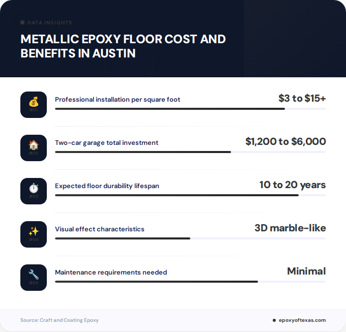 Key facts about metallic epoxy floor cost and benefits in Austin