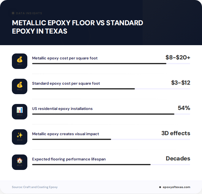 Key facts about metallic epoxy floor vs standard epoxy in Texas