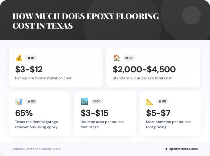 Key facts about how much does epoxy flooring cost in Texas